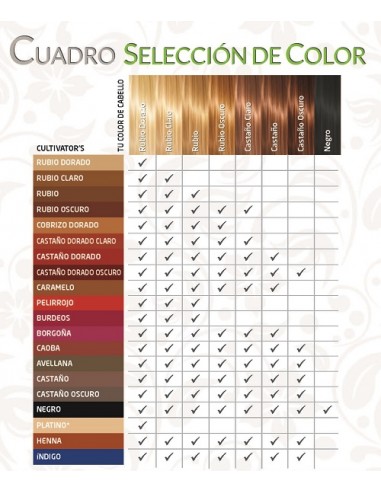 Tinte Henna orgánico Cultivator's 100 gr. Ecocert